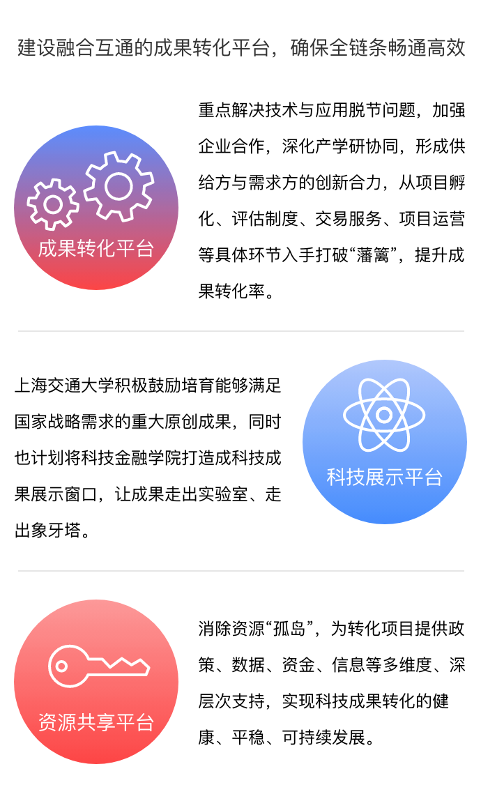成果转化